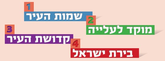 באנר ירושלים שלי