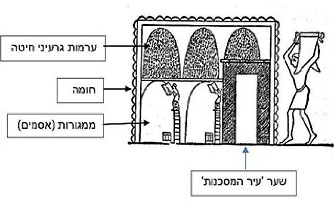 תמונה מקבר אצילים בלוקסור, המאה ה-14 לפניה"ס תמונה מקבר אצילים בלוקסור, המאה ה-14 לפניה"ס